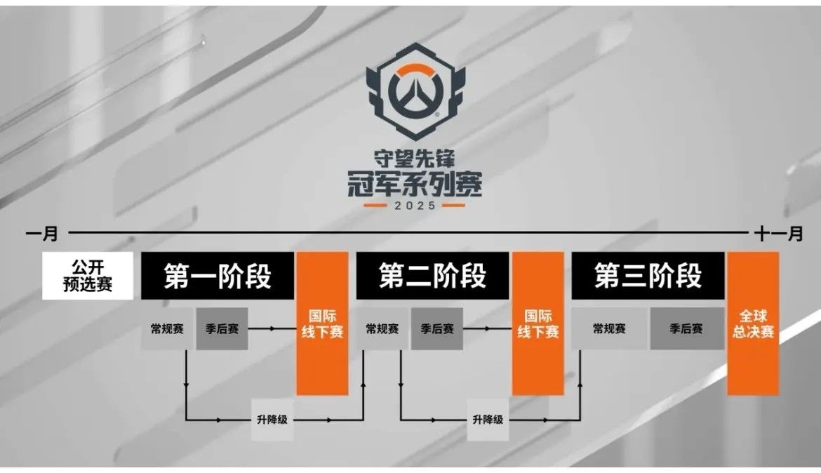 电竞时尚！《守望先锋》各战队推出总决赛限定联名款