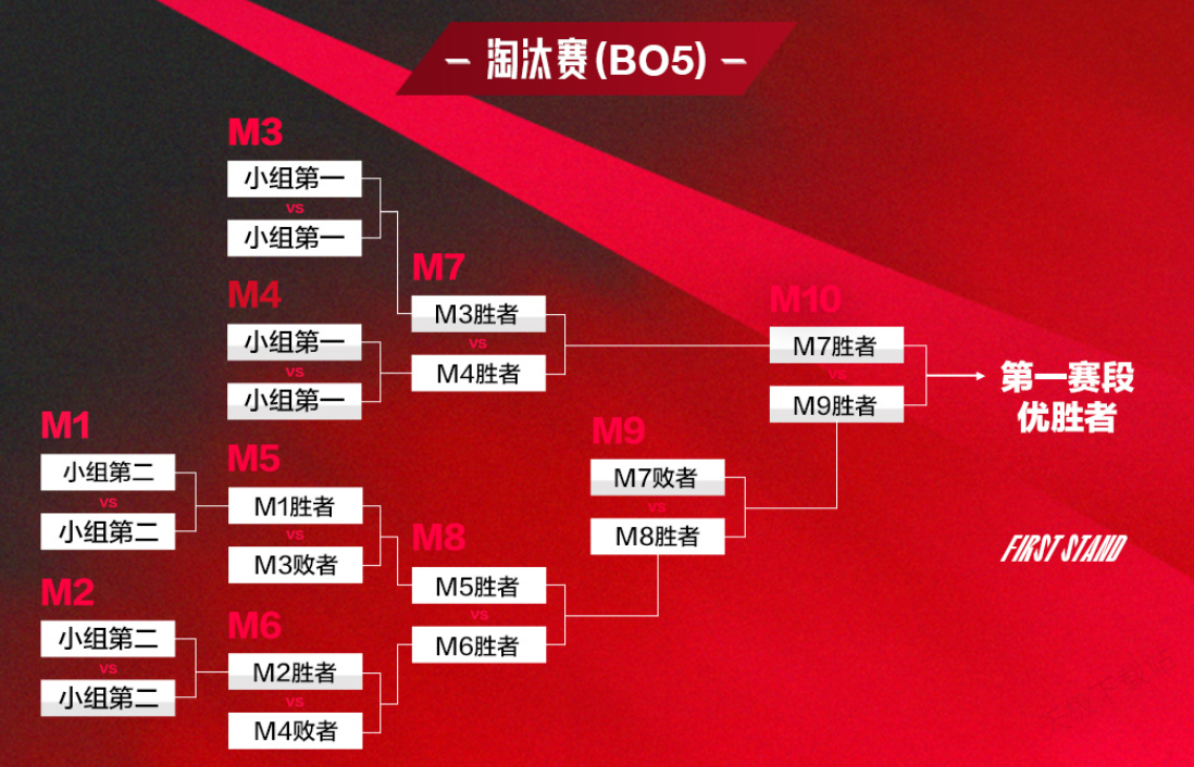 英雄联盟全球总决赛官网订票通道开启,电子竞技盛事召唤师杯争夺战即将引爆,官方直播平台同步呈现